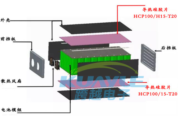 主流電動(dòng)汽車電池模組結(jié)構(gòu)