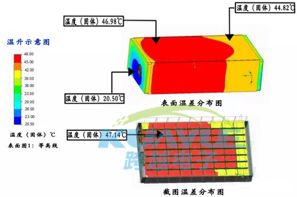 主流電動(dòng)汽車電池模組結(jié)構(gòu)分析及導(dǎo)熱材料應(yīng)用案例